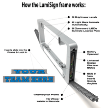 Load image into Gallery viewer, LumiSign Features Graphic 2023
